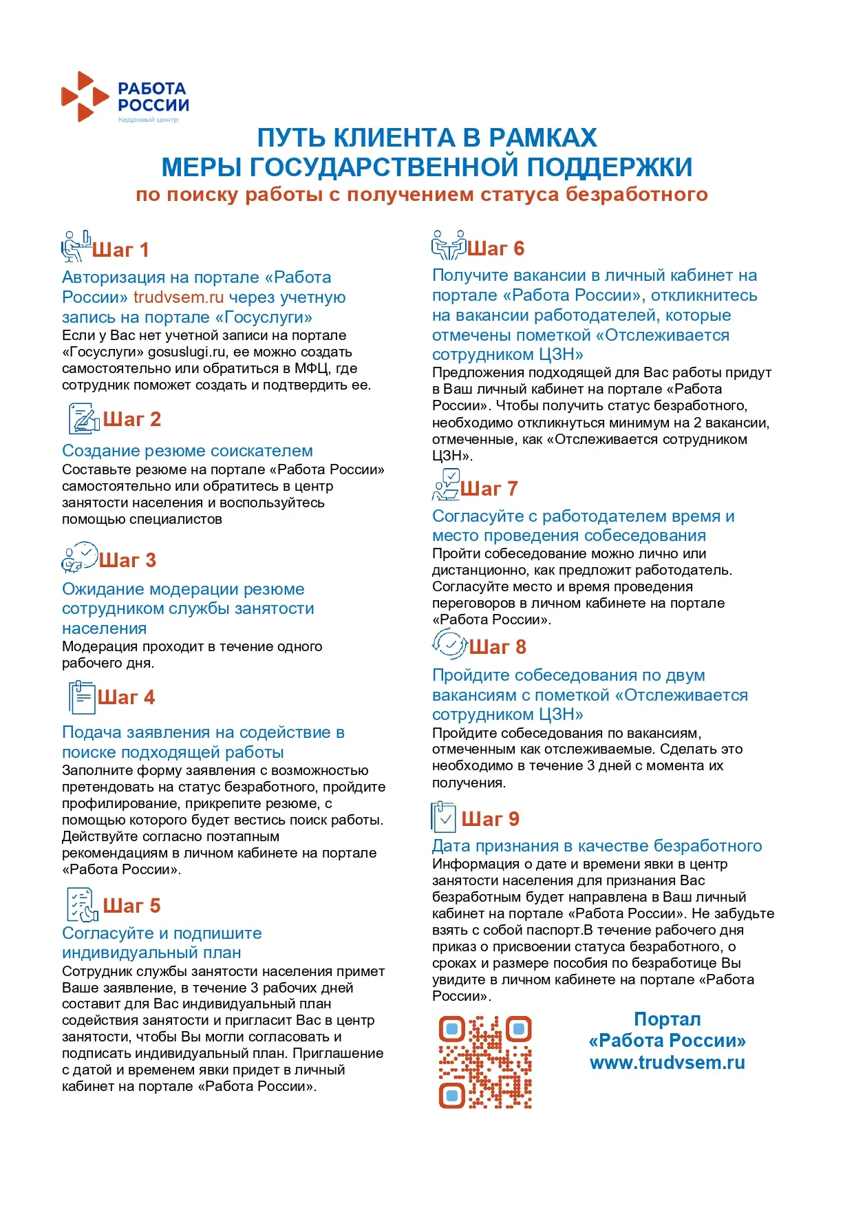❓Как же встать на учет в центр занятости и получить статус безработного?