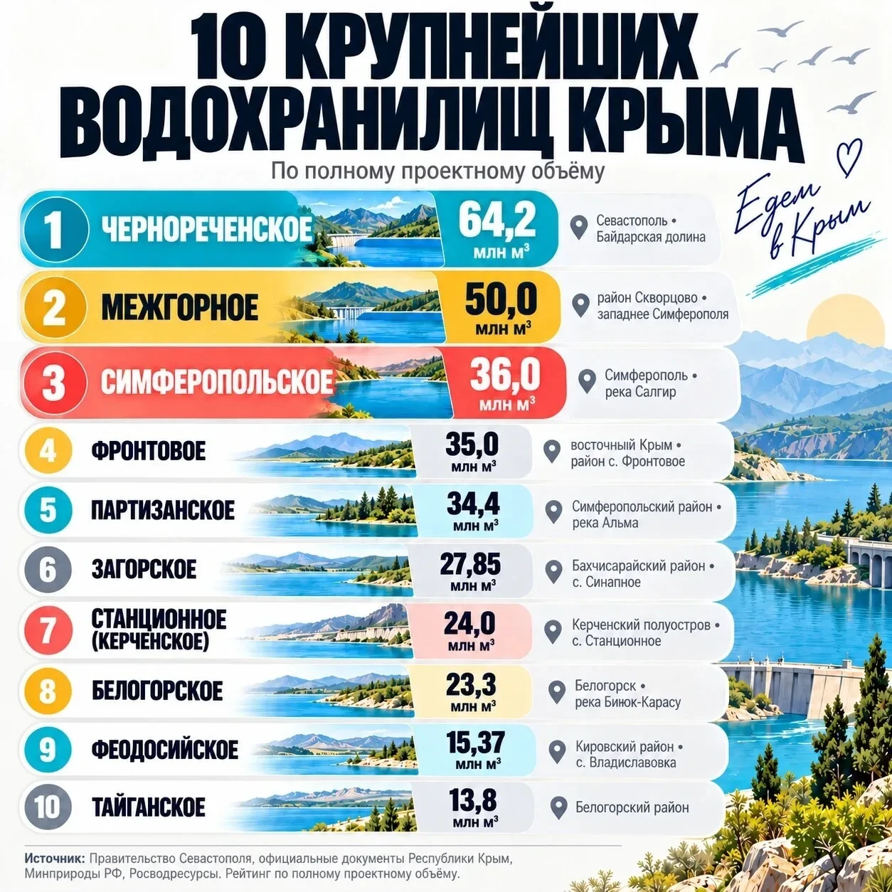 Откуда берет начало крымская вода? Жизнь полуострова напрямую зависит от искусственных ...