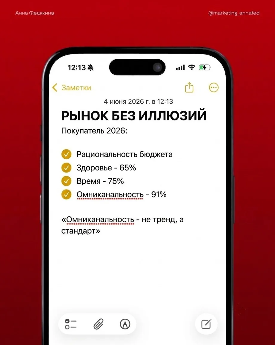 Что происходит на рынке товаров повседневного спроса. Цифры и тренды 📊