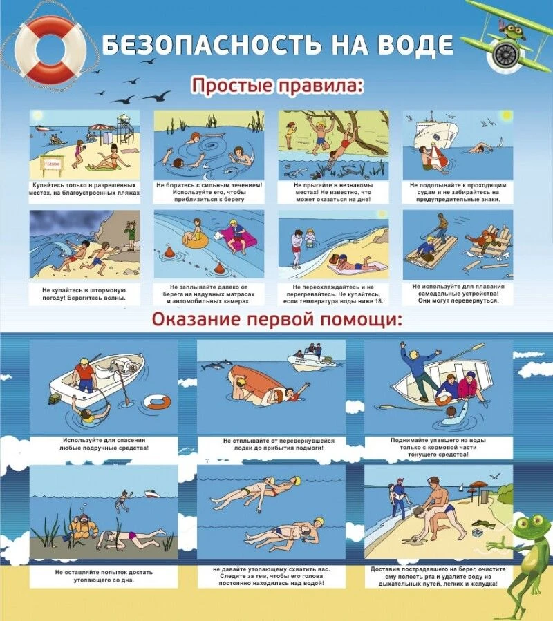 Безопасность на водоёмах в летний период. Основные правила безопасности поведения на во...