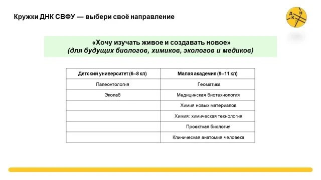 👋👋Дорогие друзья! Мы продолжаем знакомить вас с нашими направлениями, и сегодня расск...
