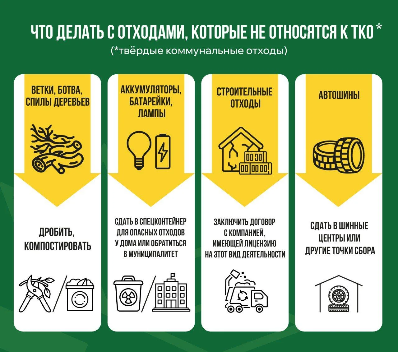 УК "ЖРП №8" напоминает о правилах сортировки отходов на контейнерных площадках.
