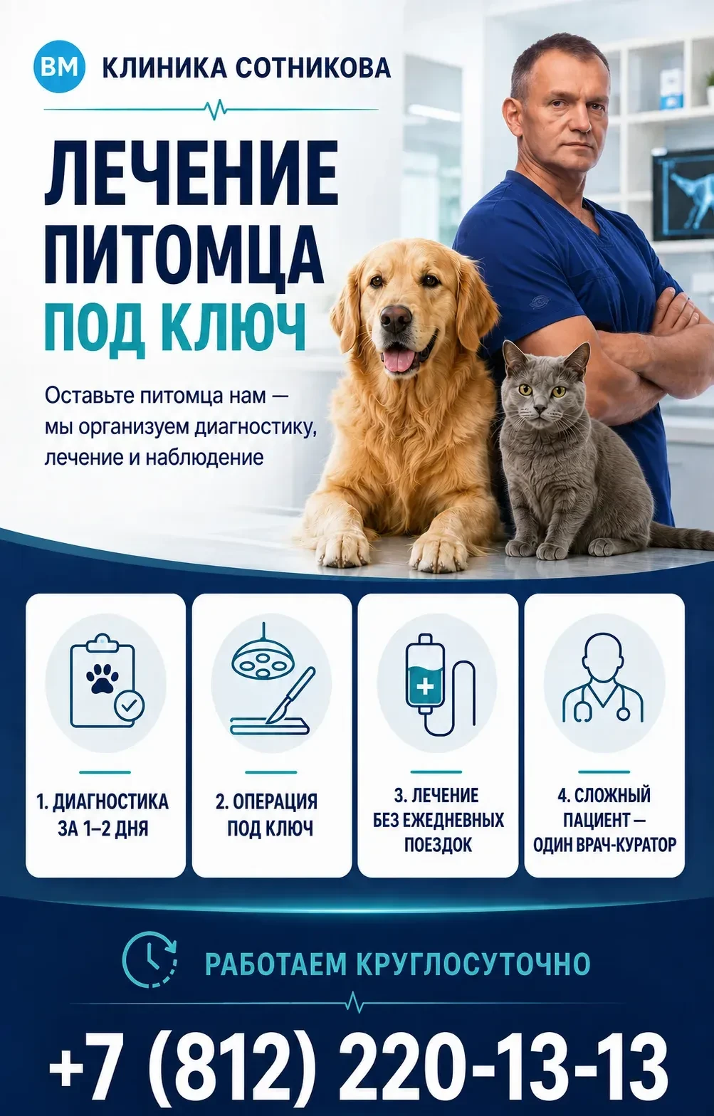 «Диагностика за 1–2 дня»