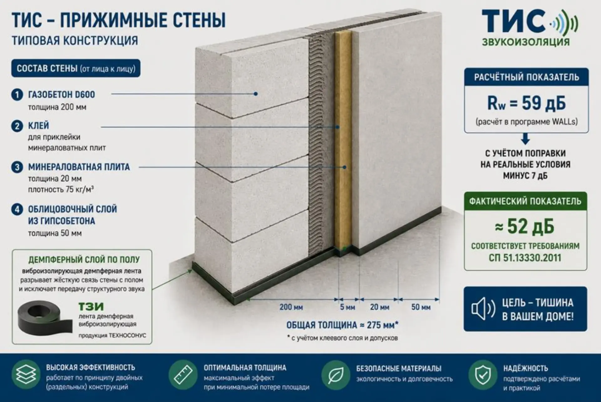 ПОСТПРОЕКТНАЯ ЗВУКОИЗОЛЯЦИЯ. ОБЗОР РЕШЕНИЙ. 
Если вы смирились с несправедливостью в отношении звуко