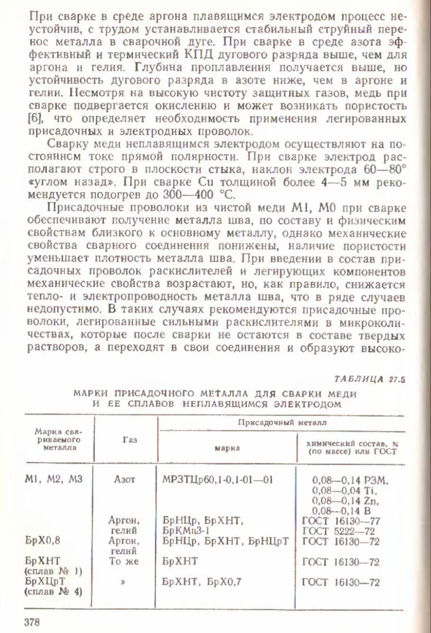 Рекомендации к сварке меди. Технология сварки, технология тиг сварки, подбор присадки, газа, особенн