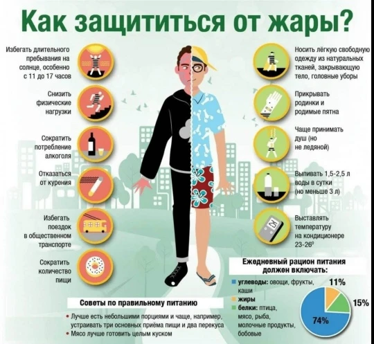 Осторожно, жара