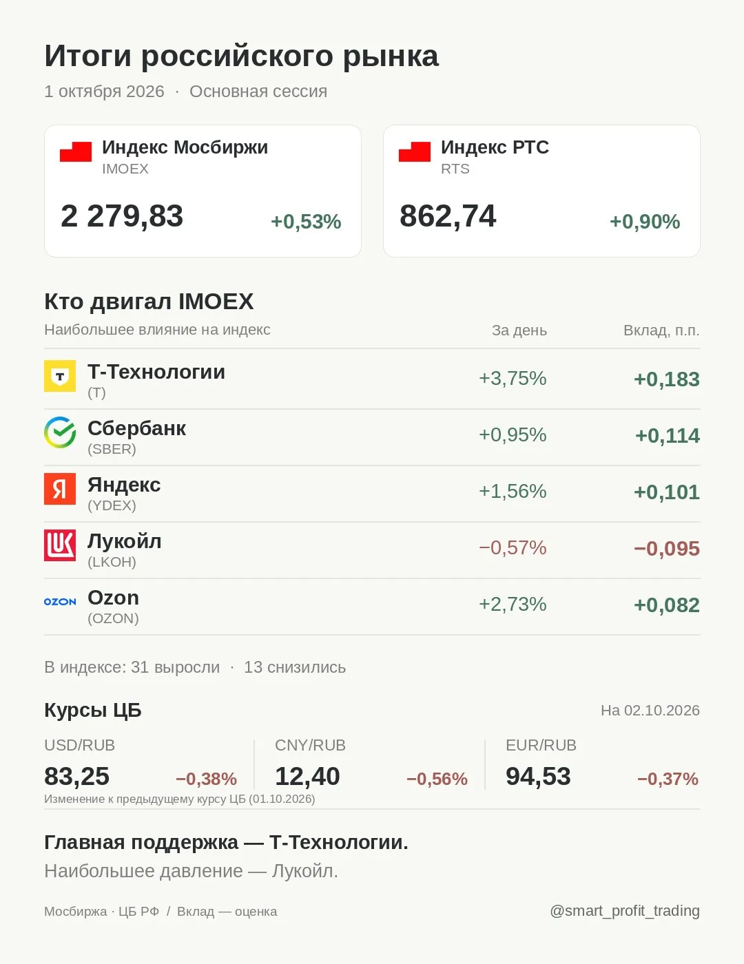Итоги российского рынка · 01.10.2026
