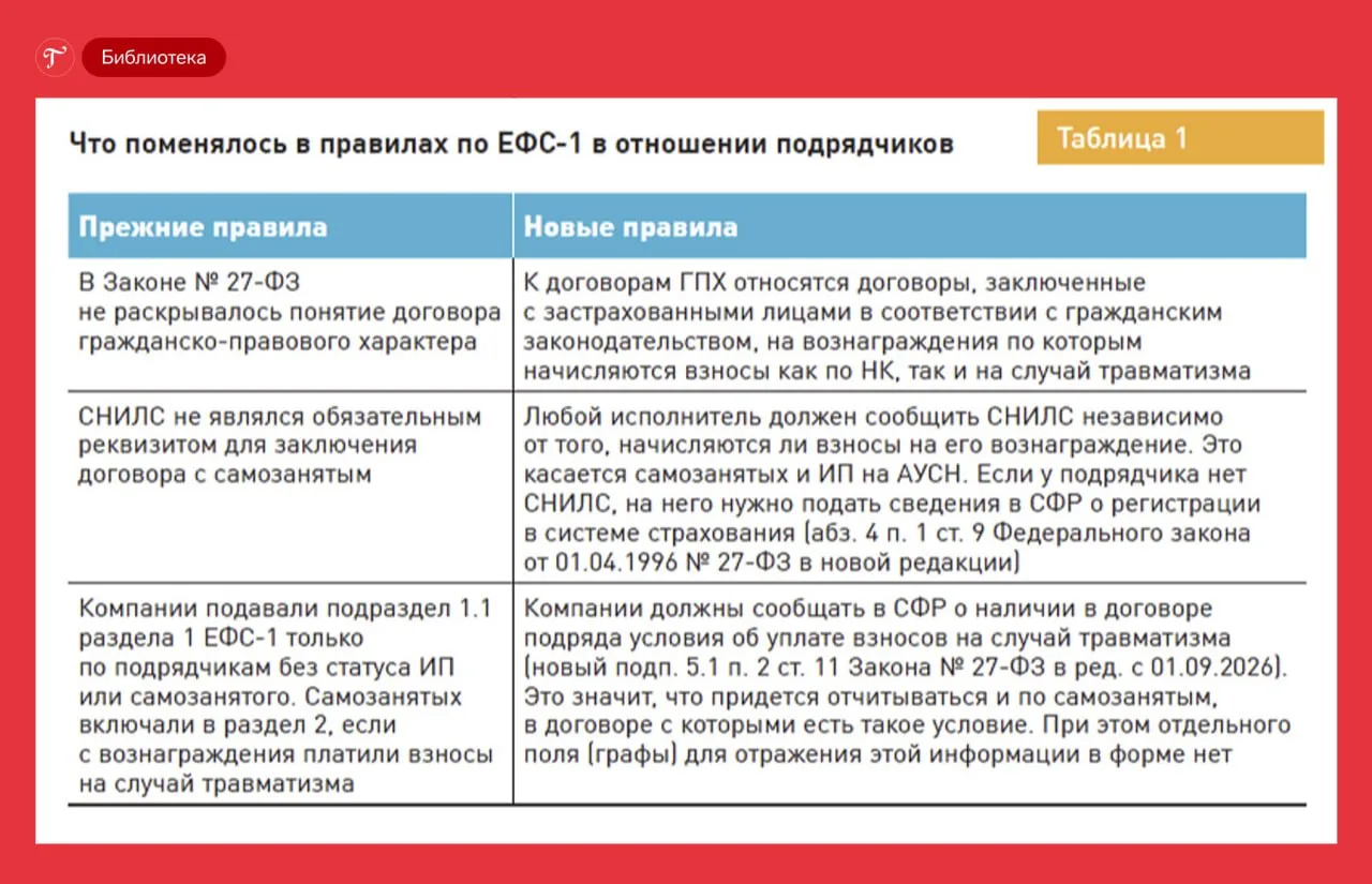 👍 Правильный ответ на проверку знаний.