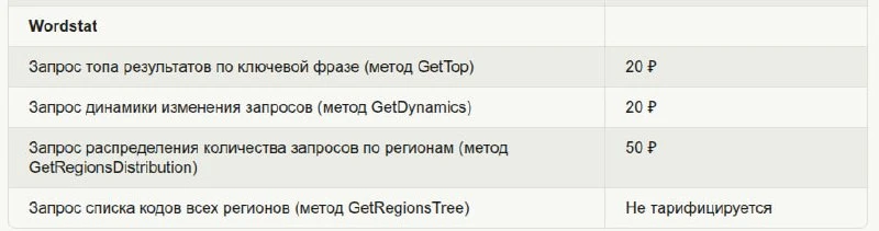Яндекс сделал wordstat платным😡😡😡