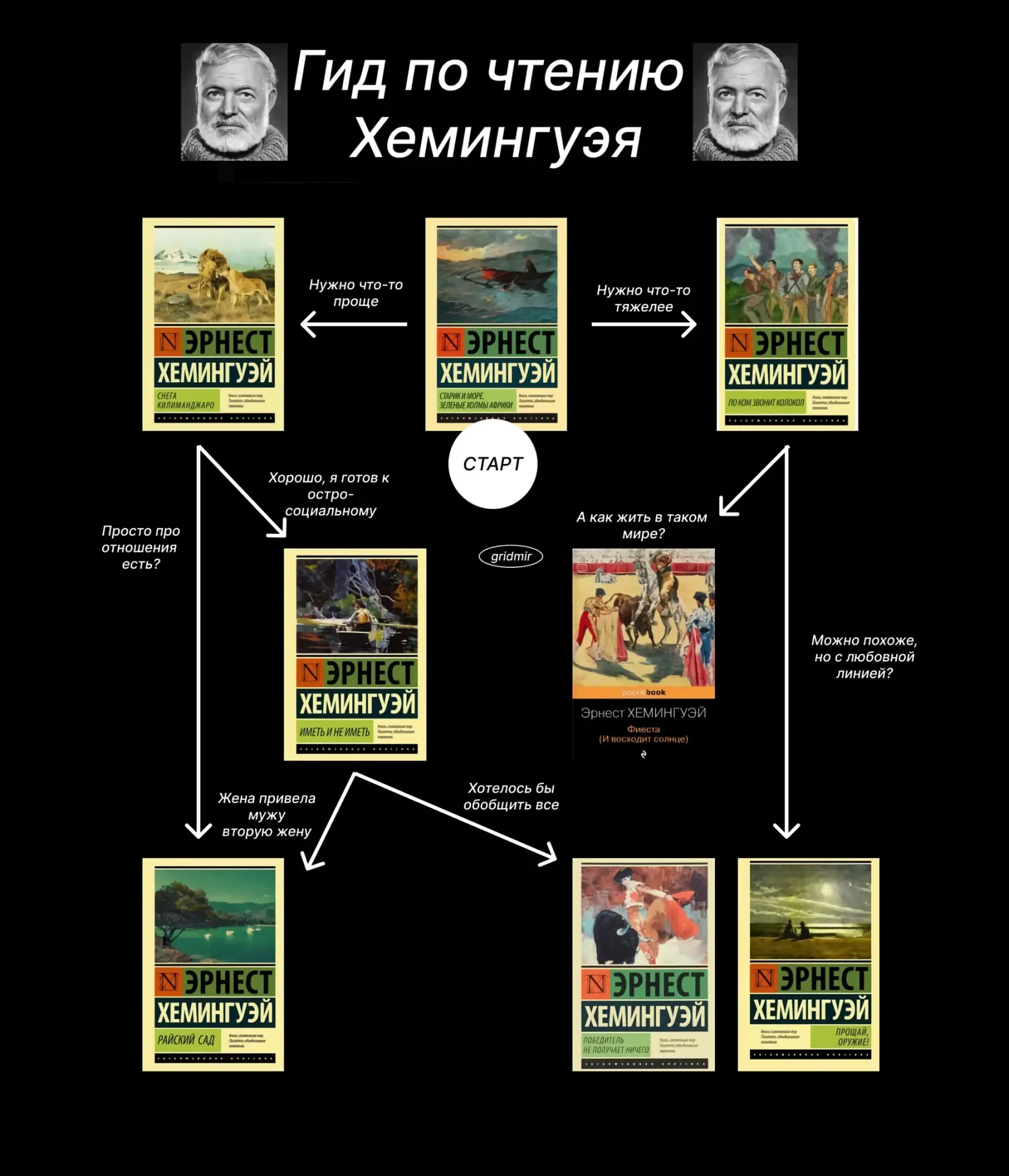 Гид по чтению Хемингуэя