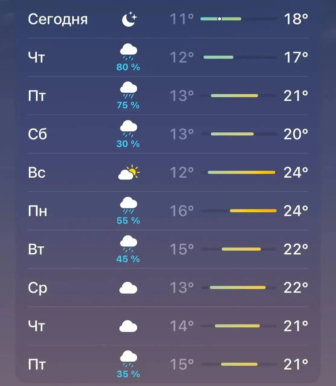 ☀️ Потепление придёт в Москву уже в пятницу

🏙Подписаться | Москва Online