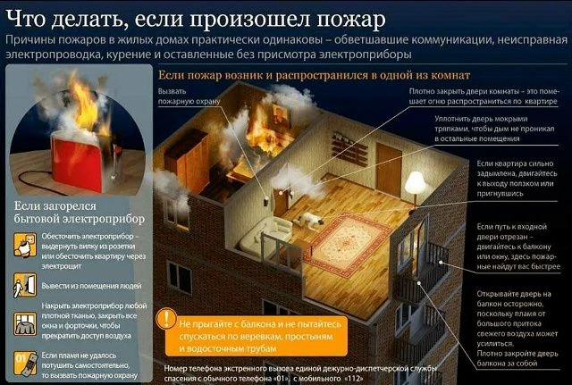 Действия ребенка при пожаре отличаются от действий взрослого. Главное правило для детей — не пытатьс