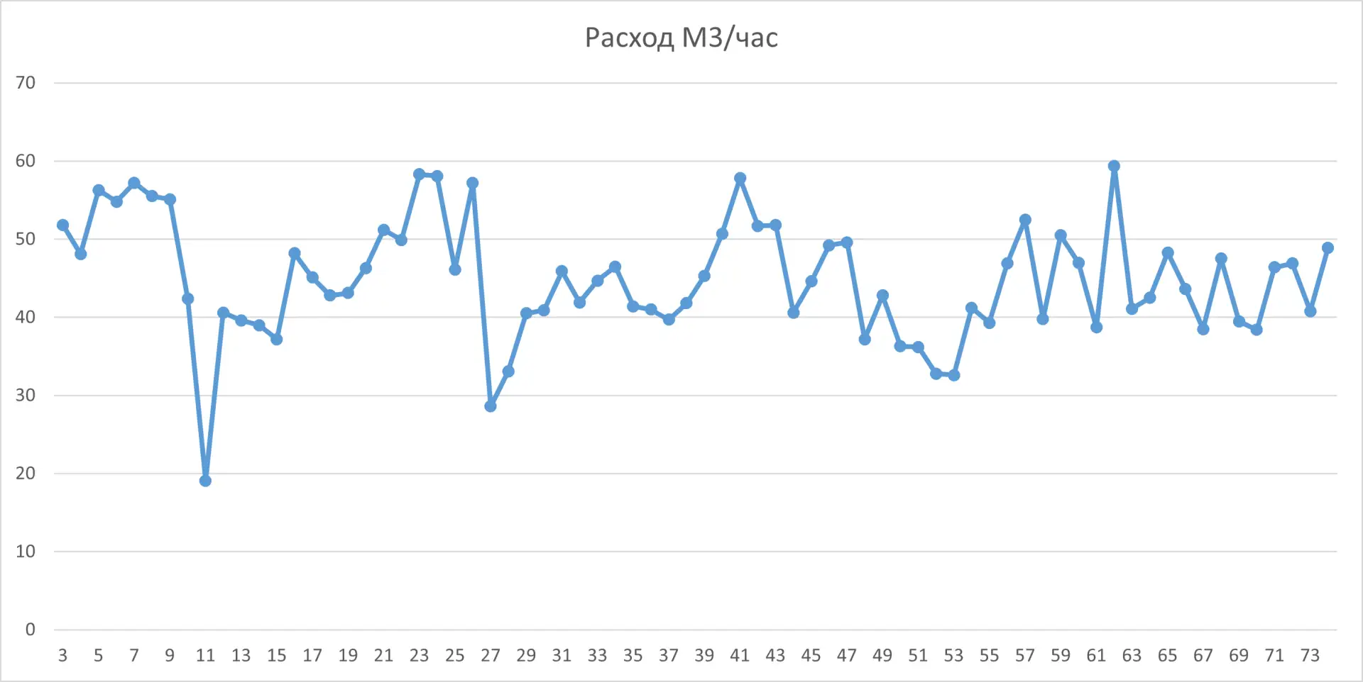 Различные графики.