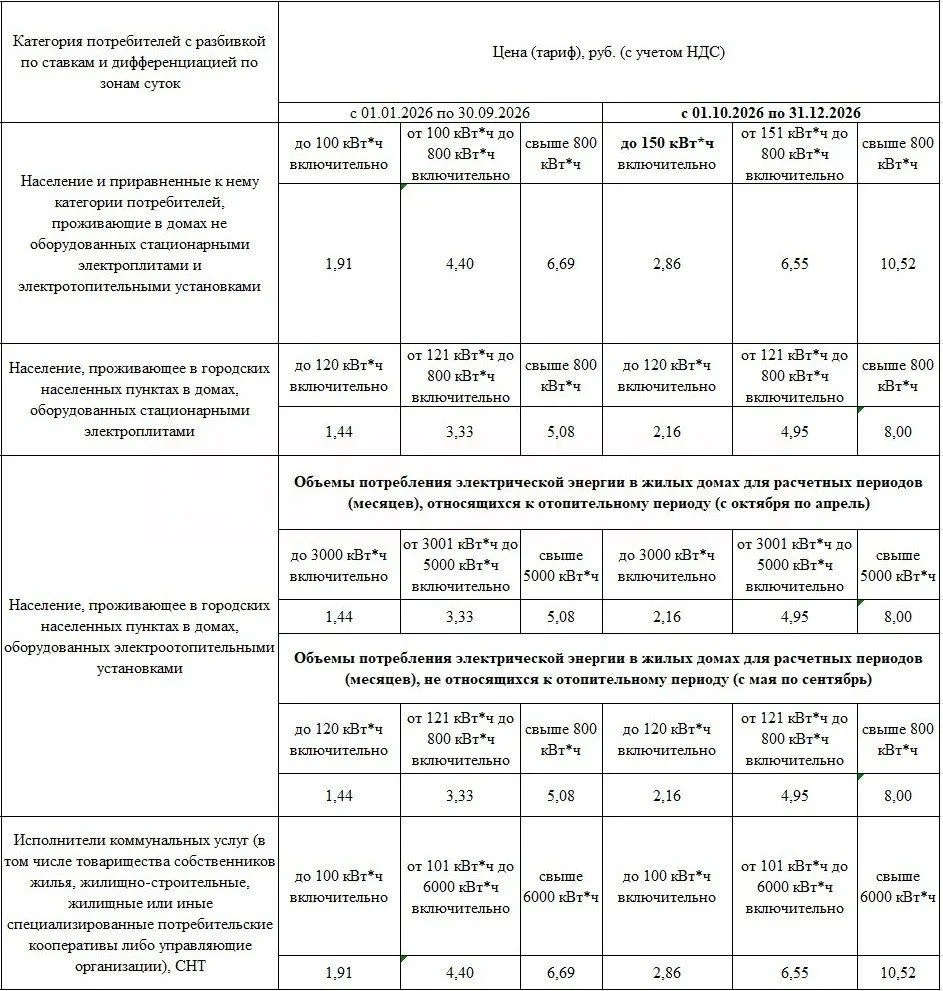 ⚡️ С 1 октября в ЛНР изменились тарифы на электроэнергию