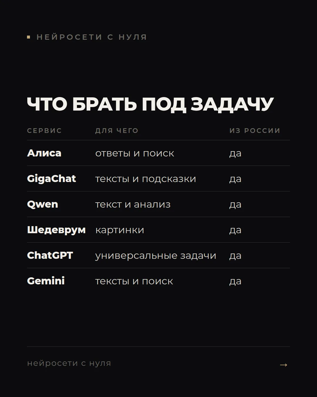 Одна задача, один ИИ