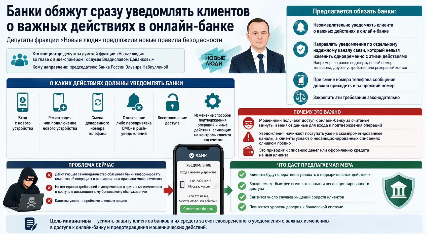 👀 Банки могут обязать сразу уведомлять о входе и смене данных