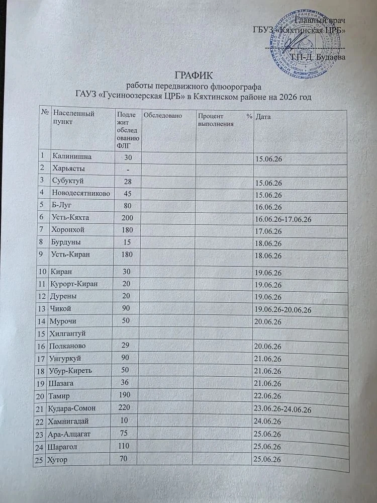 Уважаемые земляки!

Забота о здоровье — это самый ценный вклад в наше общее будущее! Чтобы помочь ва