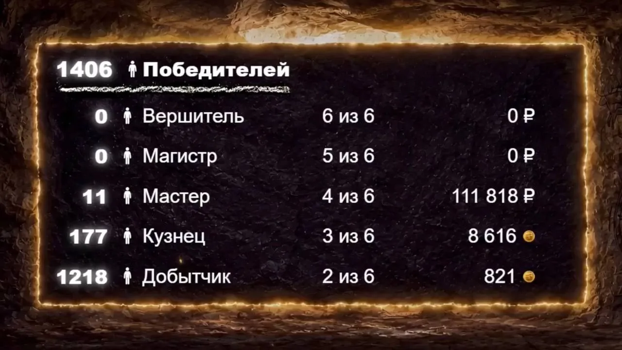 🌠 Результаты нового розыгрыша акции «Путёвка в чудо» известны!