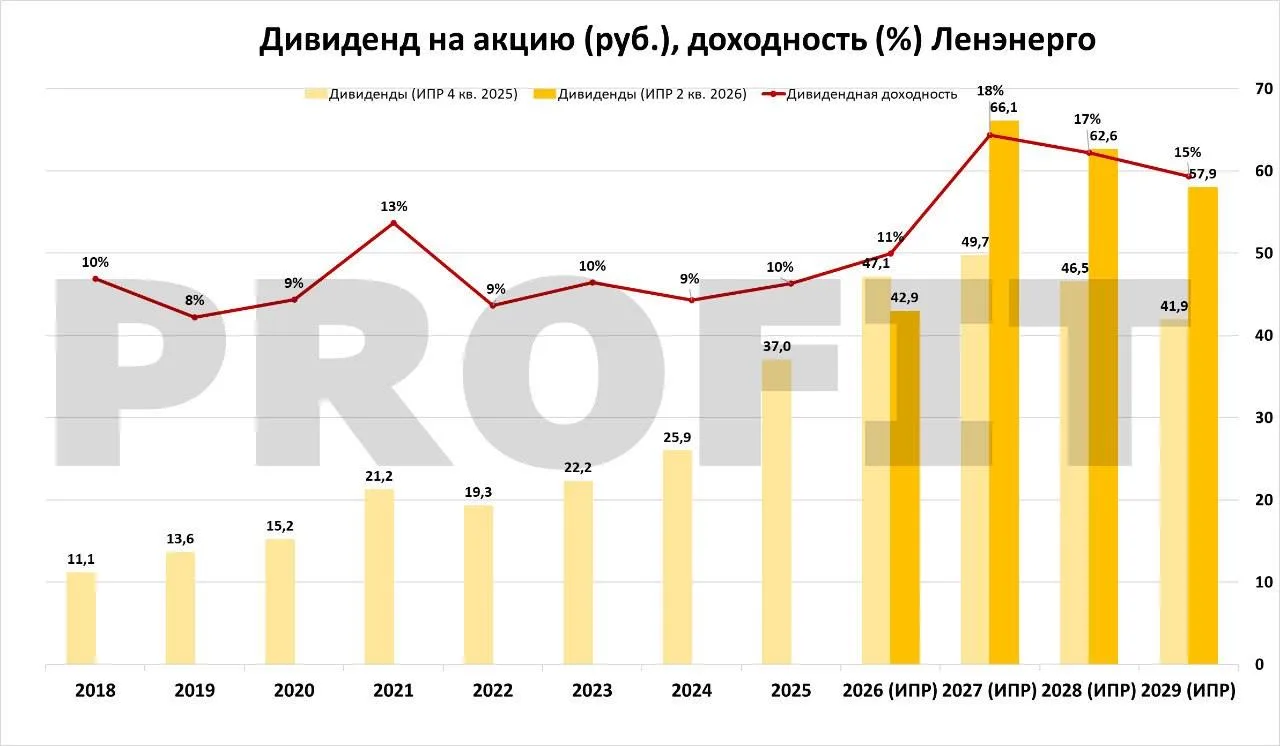 Изображение 6 к публикации «PROFIT»