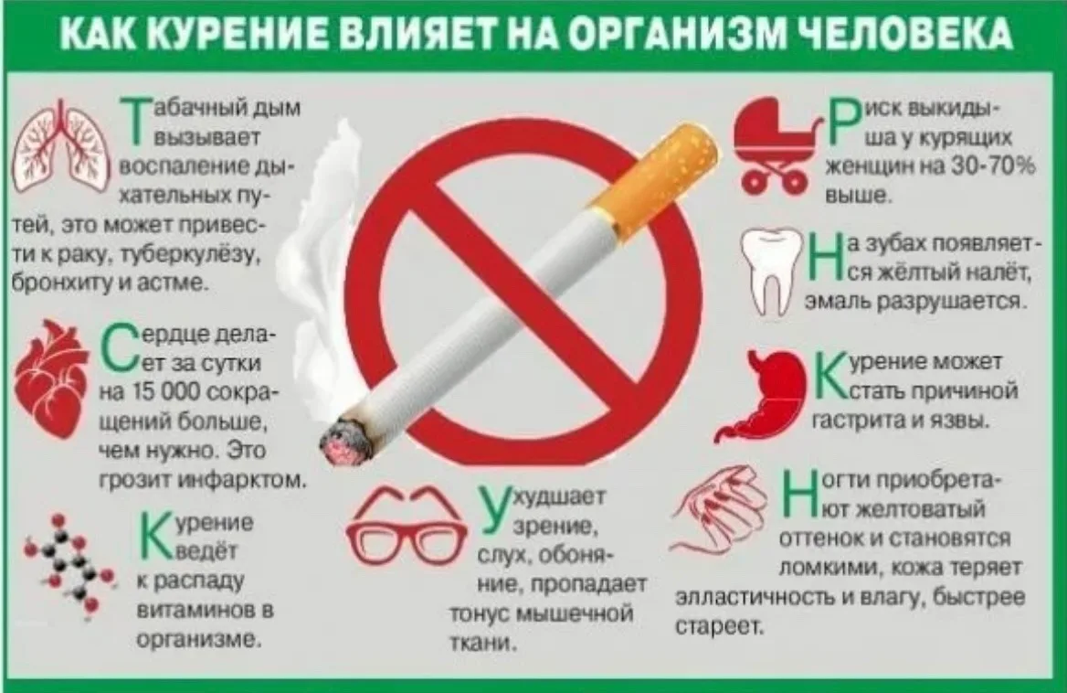 Табакокурение – это хроническая интоксикация организма, с высоким риском заболевания рака лёгких. 
Я