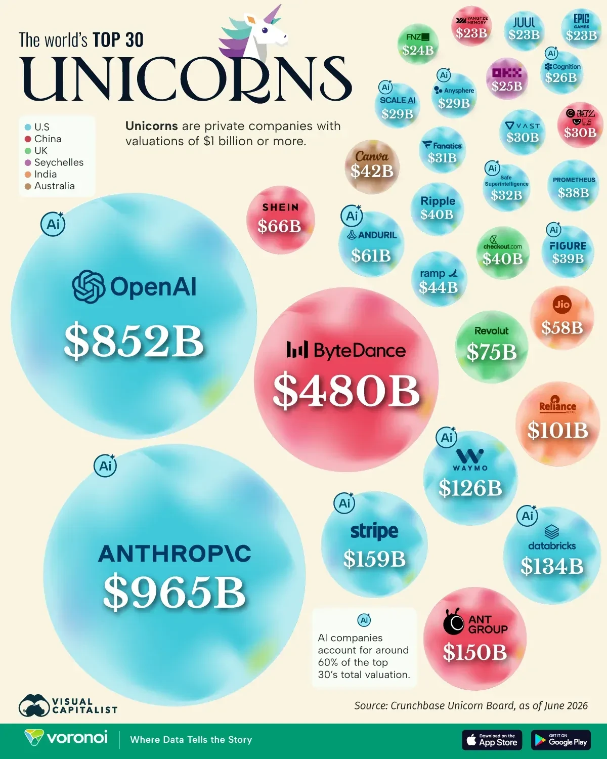 🦄 Самые дорогие единороги в 2026 году