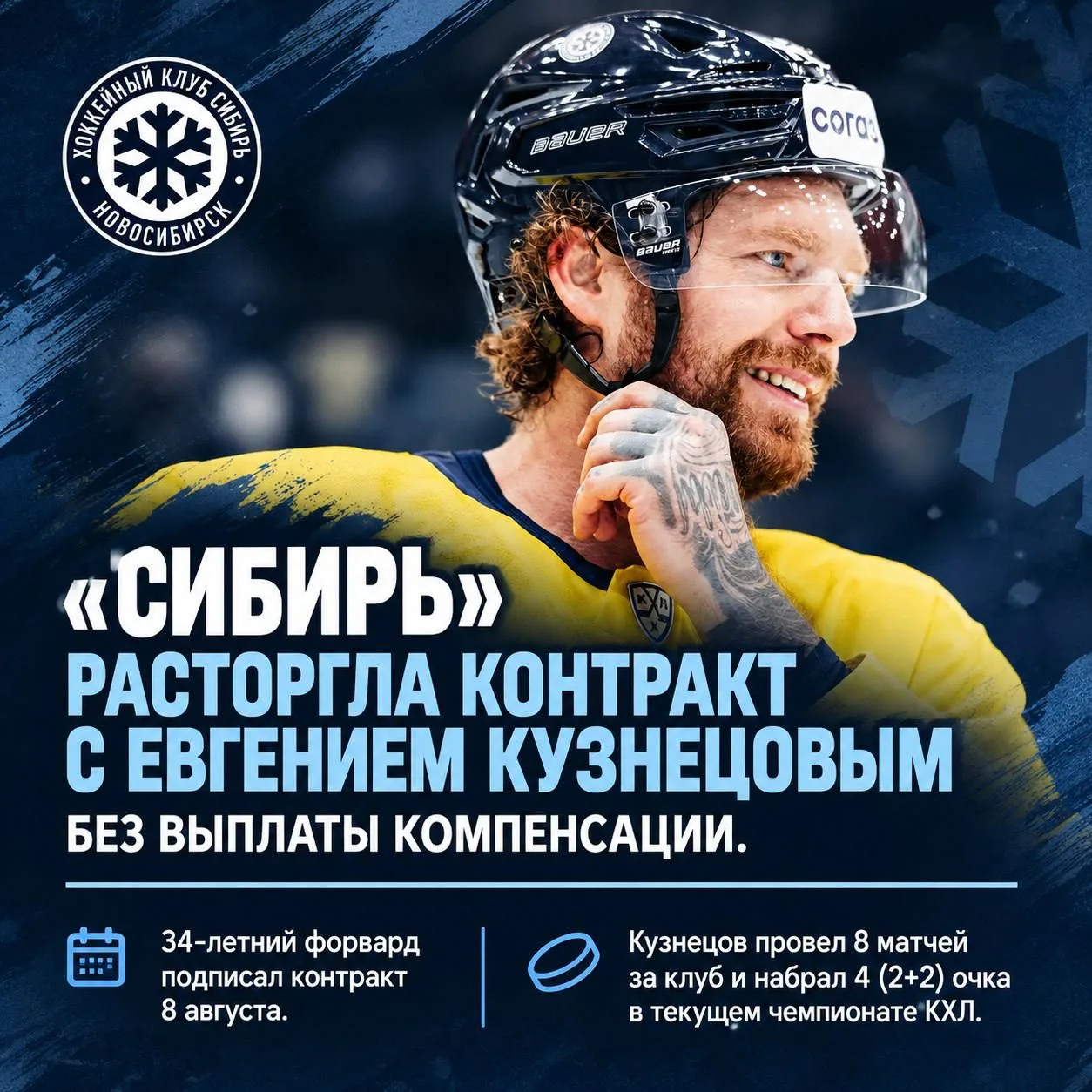 ❄️❌ «Сибирь» расторгла контракт с Евгением Кузнецовым без выплаты компенсации.