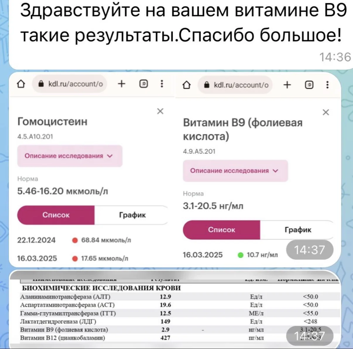 К сожалению бывают и такие цифры гомоцистеина!! Их обязательно надо снижать. И это можно сделать!  Я