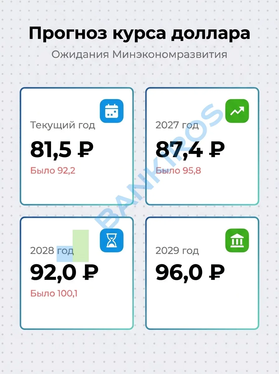 💪Рубль будет сильнее, чем ожидали в правительстве  Минэкономразвития пересмотрело свой прогноз в сто