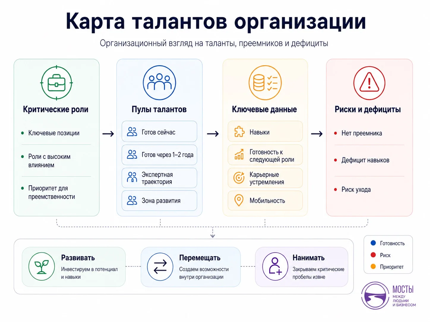 Про модное «карту талантов»