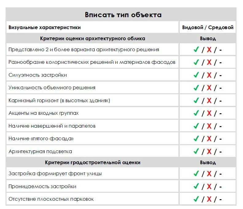 Именно так выглядит смерть архитектурной мысли. Скорее всего, чек-лист по архитектурным...