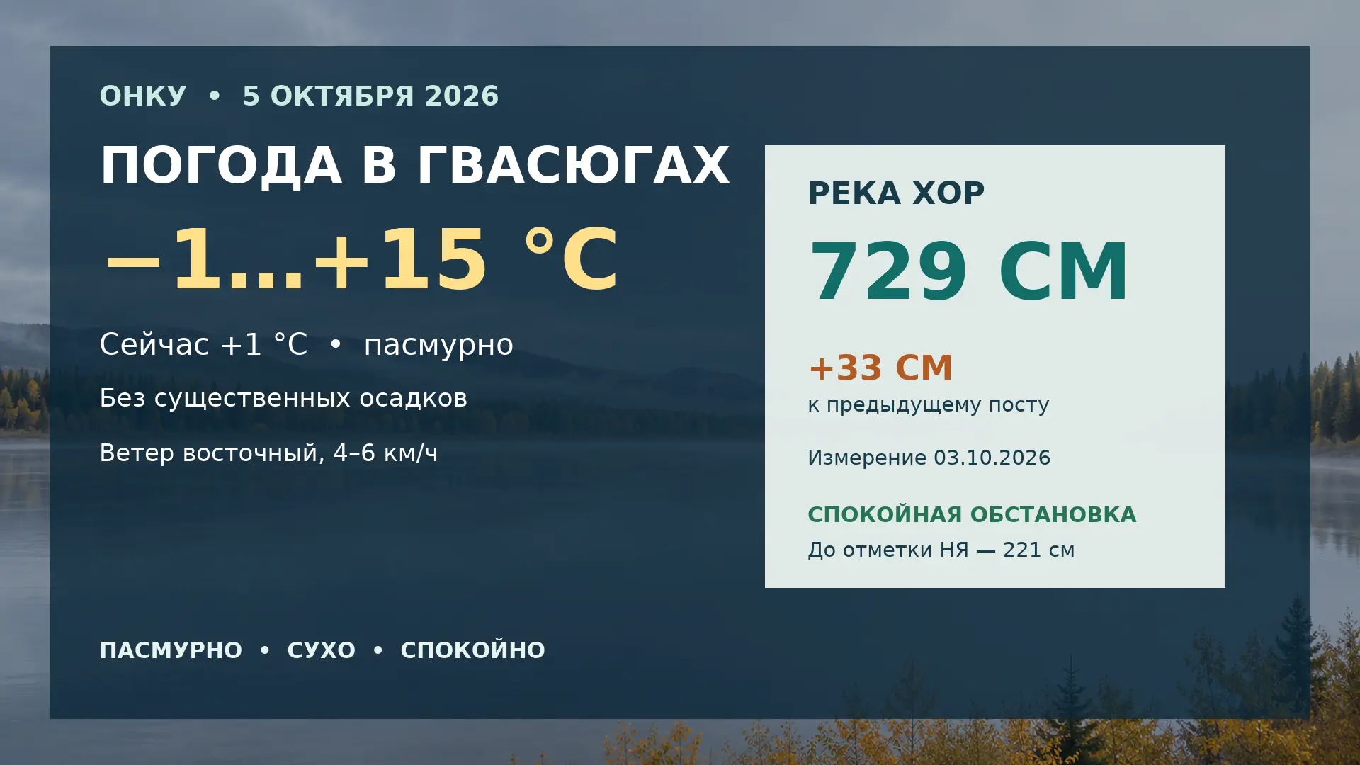 ☁️ Погода и Хор — 5 октября
