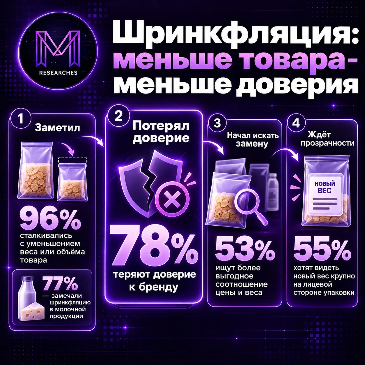 ТЕМА: Потребитель