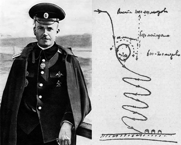 ✈️ 27 августа 1913 года — «мёртвая петля» Нестерова