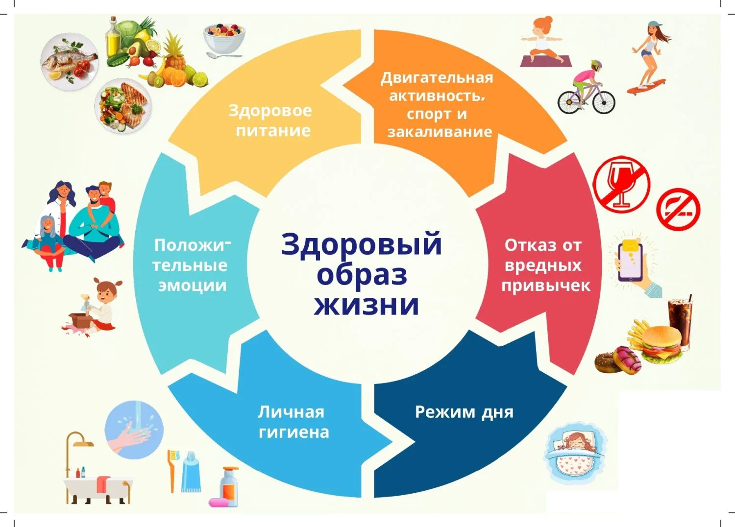 Здоровый образ жизни — это не только зарядка по утрам, но и экологичное отношение в пер...