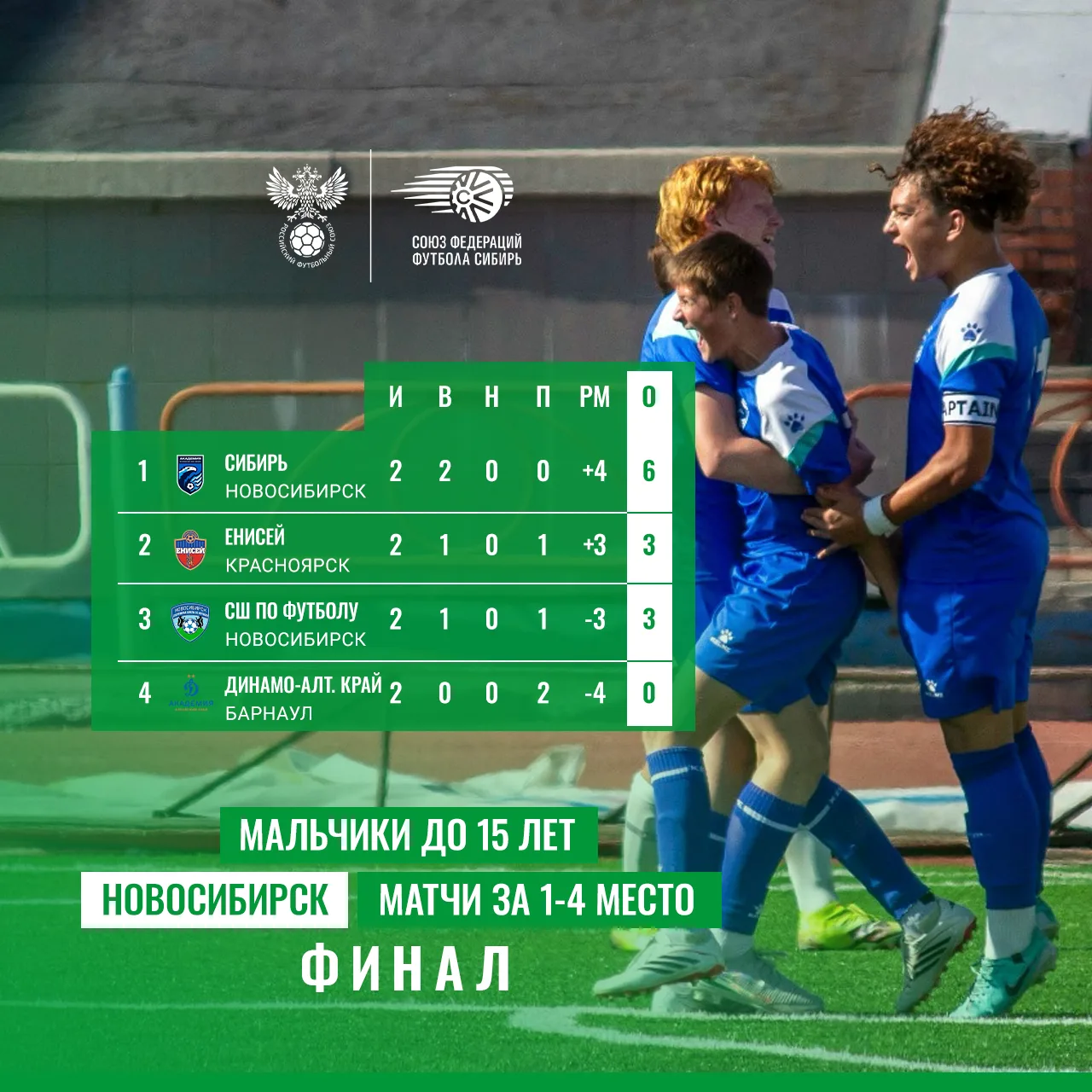 🏆 Новосибирск. Мальчики до 15 лет. Финальный этап.