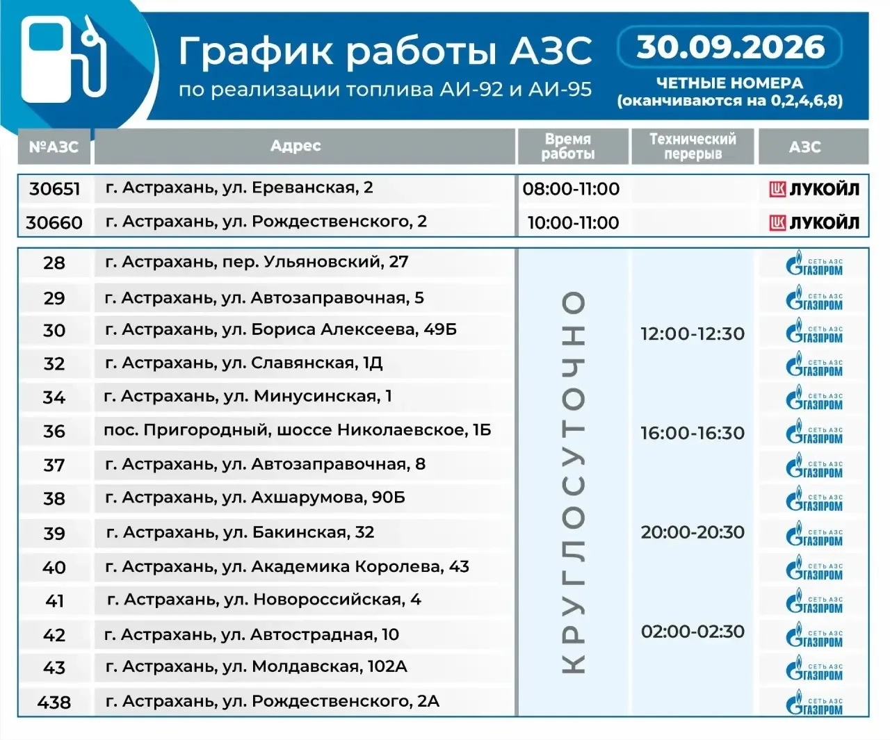 Сегодня на АЗС в Астрахани могут заправиться авто с чётными номерами (оканчивающимися н...