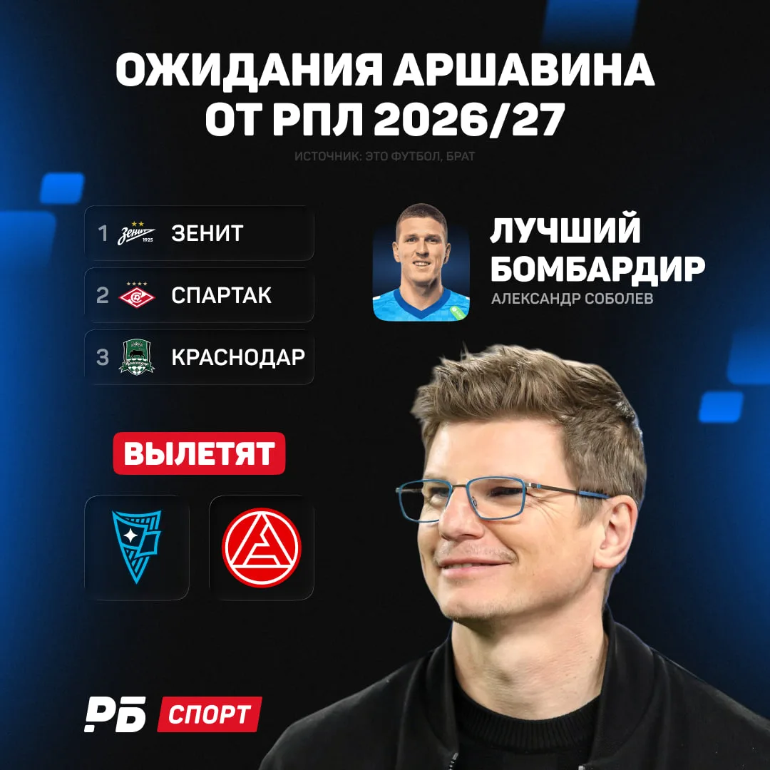 «Зениту» и Соболеву приготовиться к титулам 🏆

Аршавин дал свой прогноз на сезон. «Родина» и «Акрон