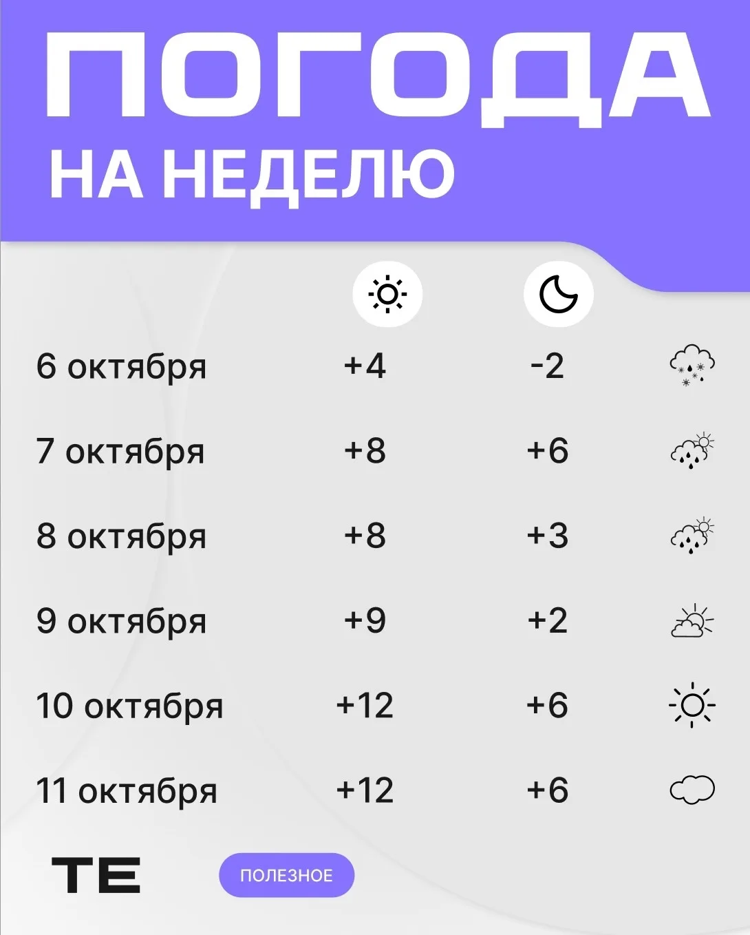 ☀️Тепло вернётся в Свердловскую область к выходным.
