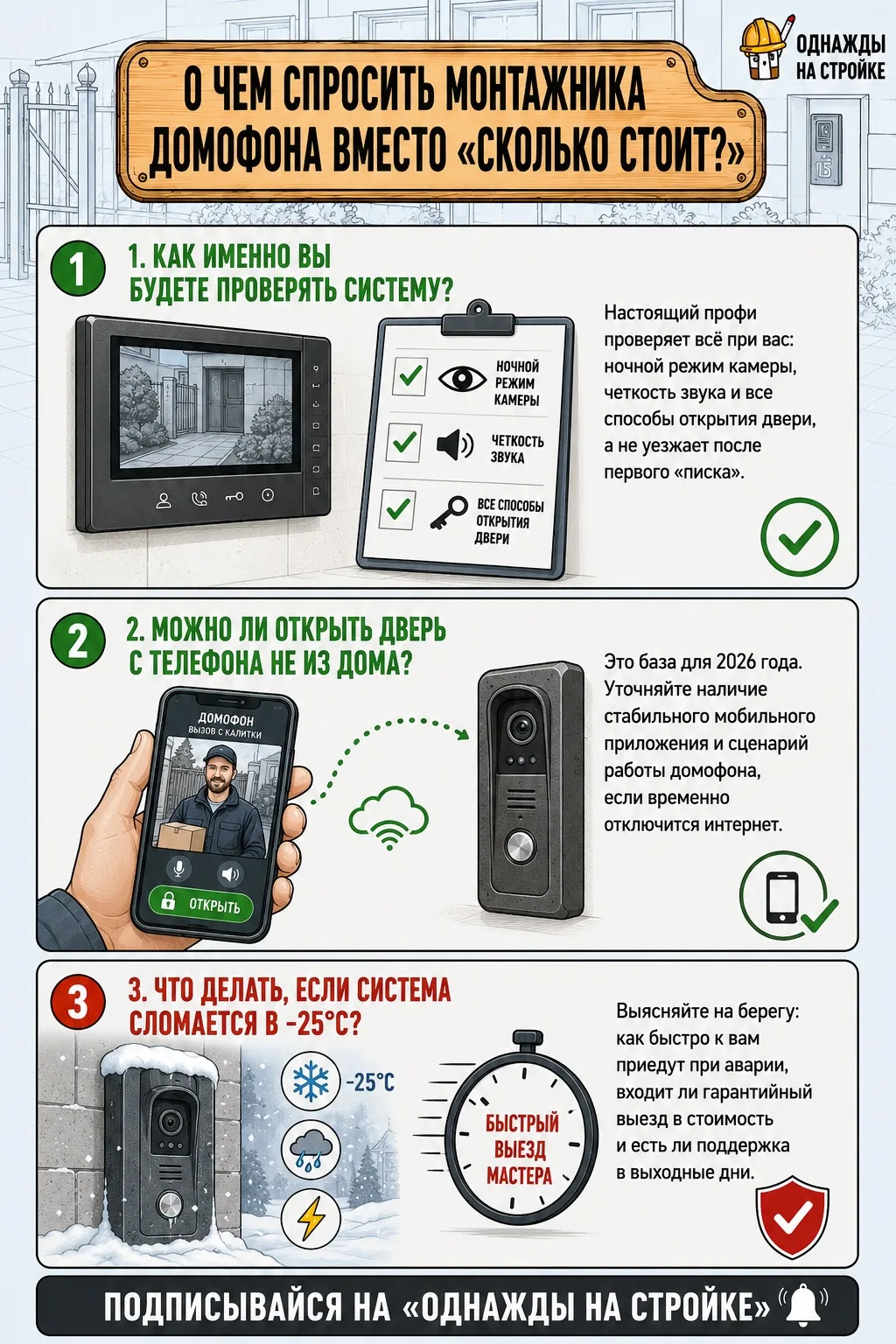 📞 Главная ошибка при выборе монтажника домофона. О чем спросить вместо «Сколько стоит?»

Привет, др
