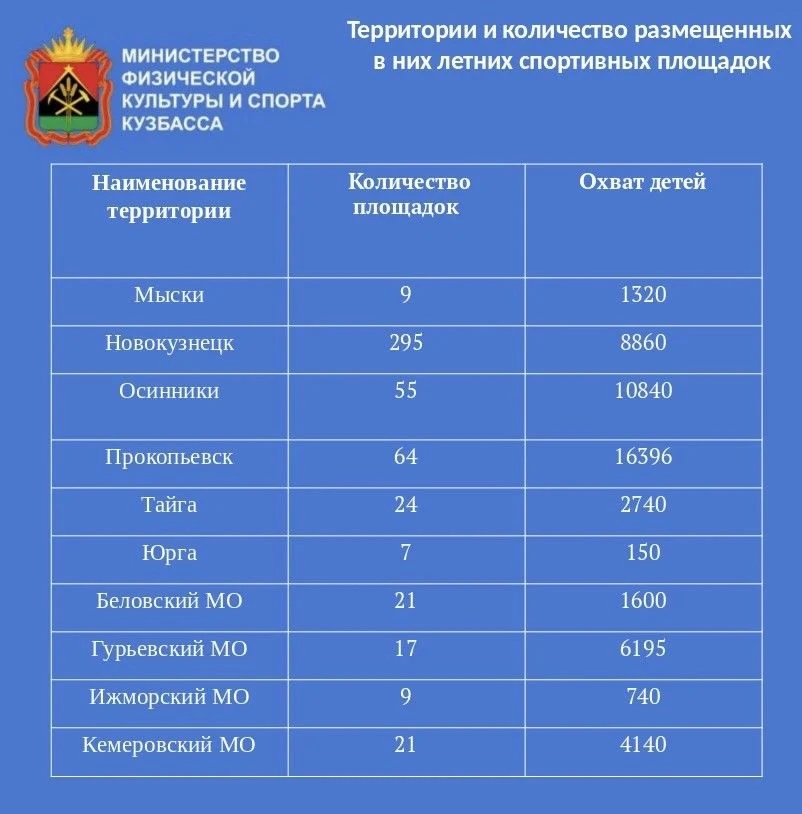 🏆 Лето с пользой: выбирай спорт! 

Летние каникулы — время активного отдыха, и Министерство физичес