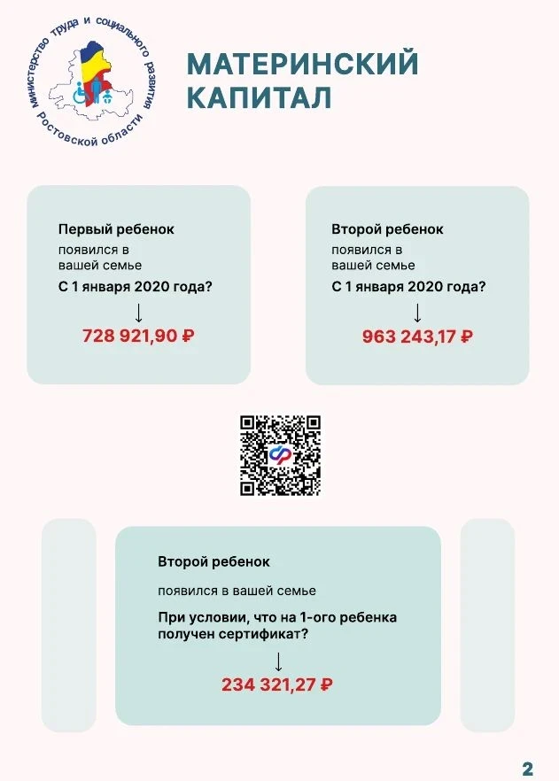 Памятки о мерах поддержки семей.