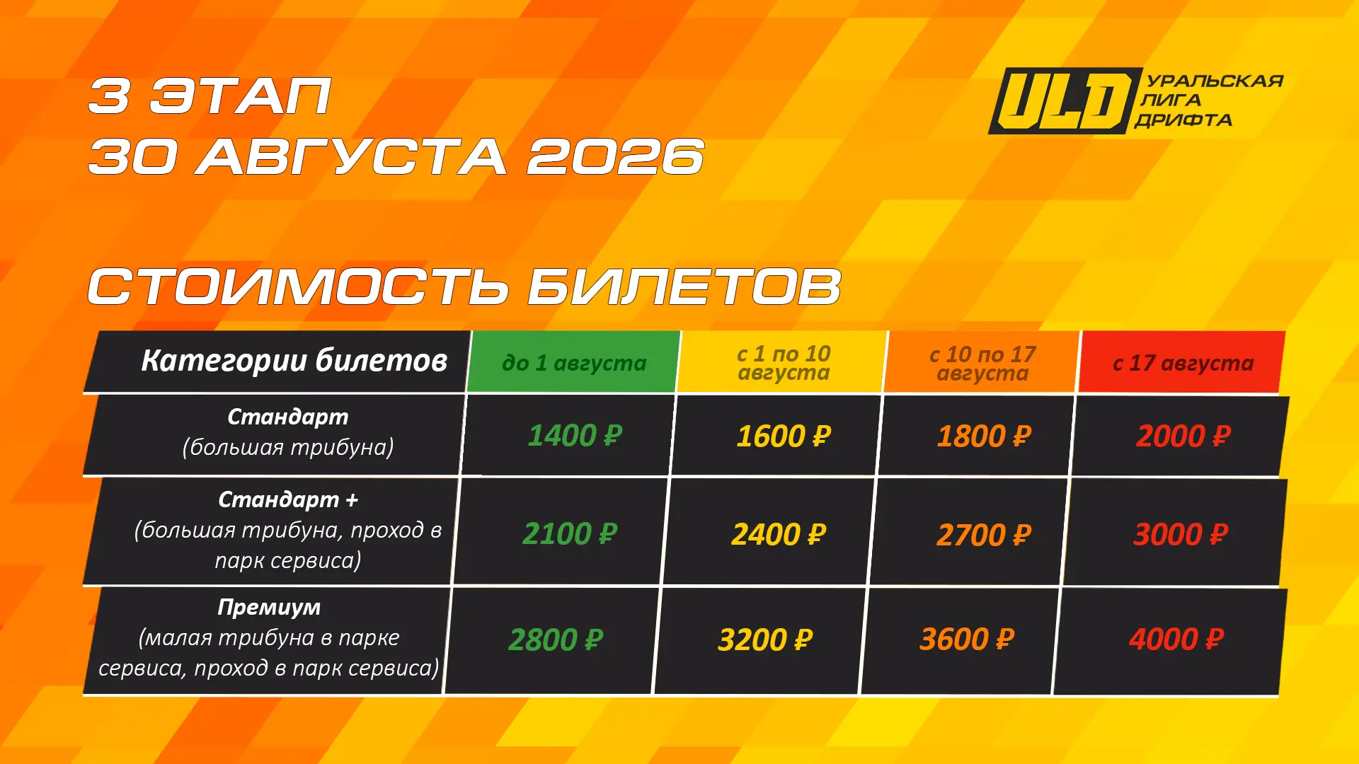 ГОТОВ К ГЛАВНОЙ БИТВЕ УРАЛА?
30 августа ТРАССА74 снова взорвётся ревом моторов. Третий этап Уральско