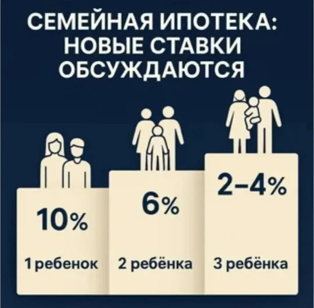 ❗️Ближайшие изменения ставок по семейной ипотеке

❇️На сегодняшний день в ЖК на Макарова СЕМЕЙНАЯ ИП