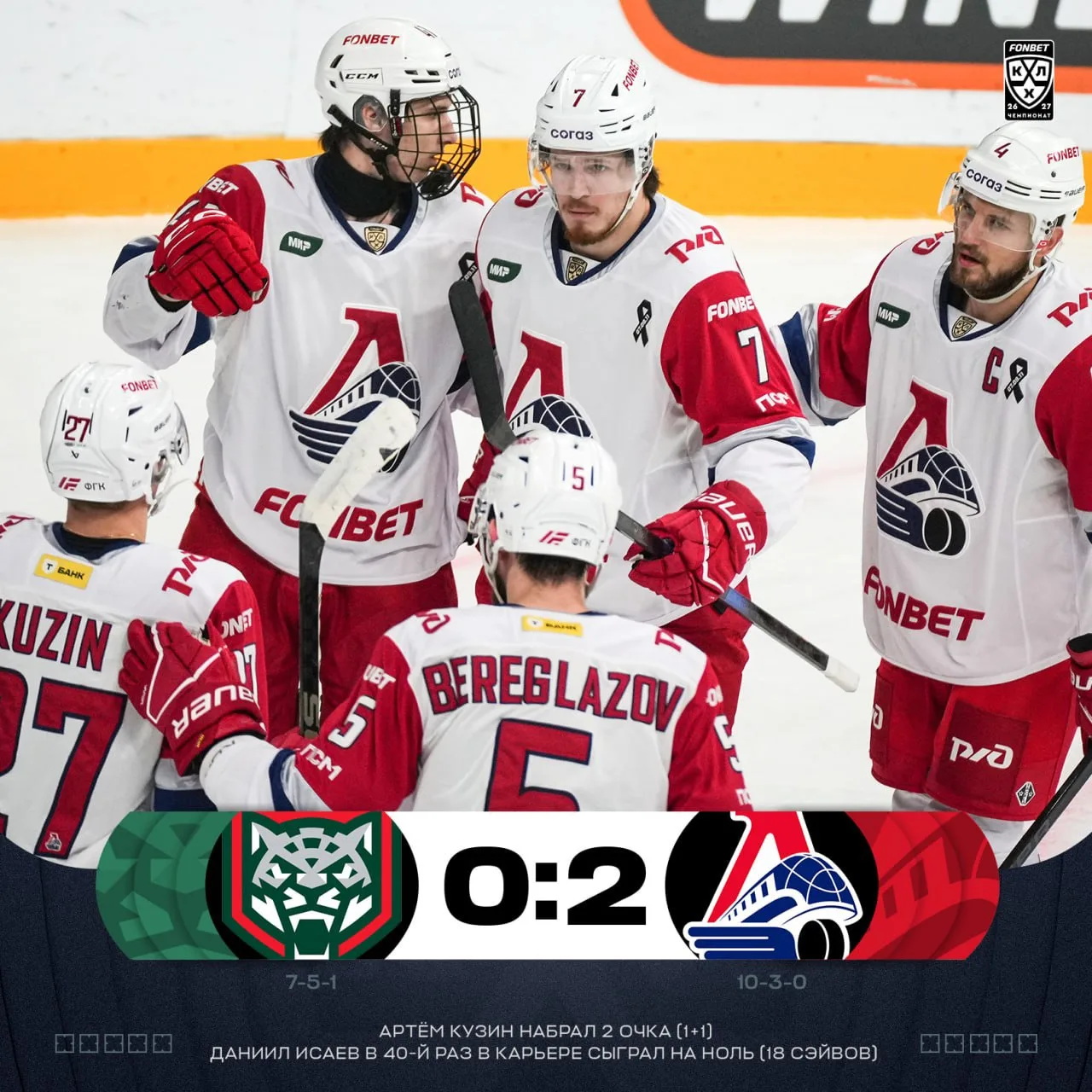 «Локомотив» всухую победил «Ак Барс» в матче КХЛ.