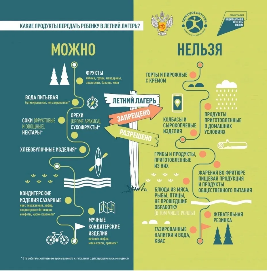 Отправляем ребенка в детский лагерь: какие продукты можно передать

Чем можно угощать детей, а каких