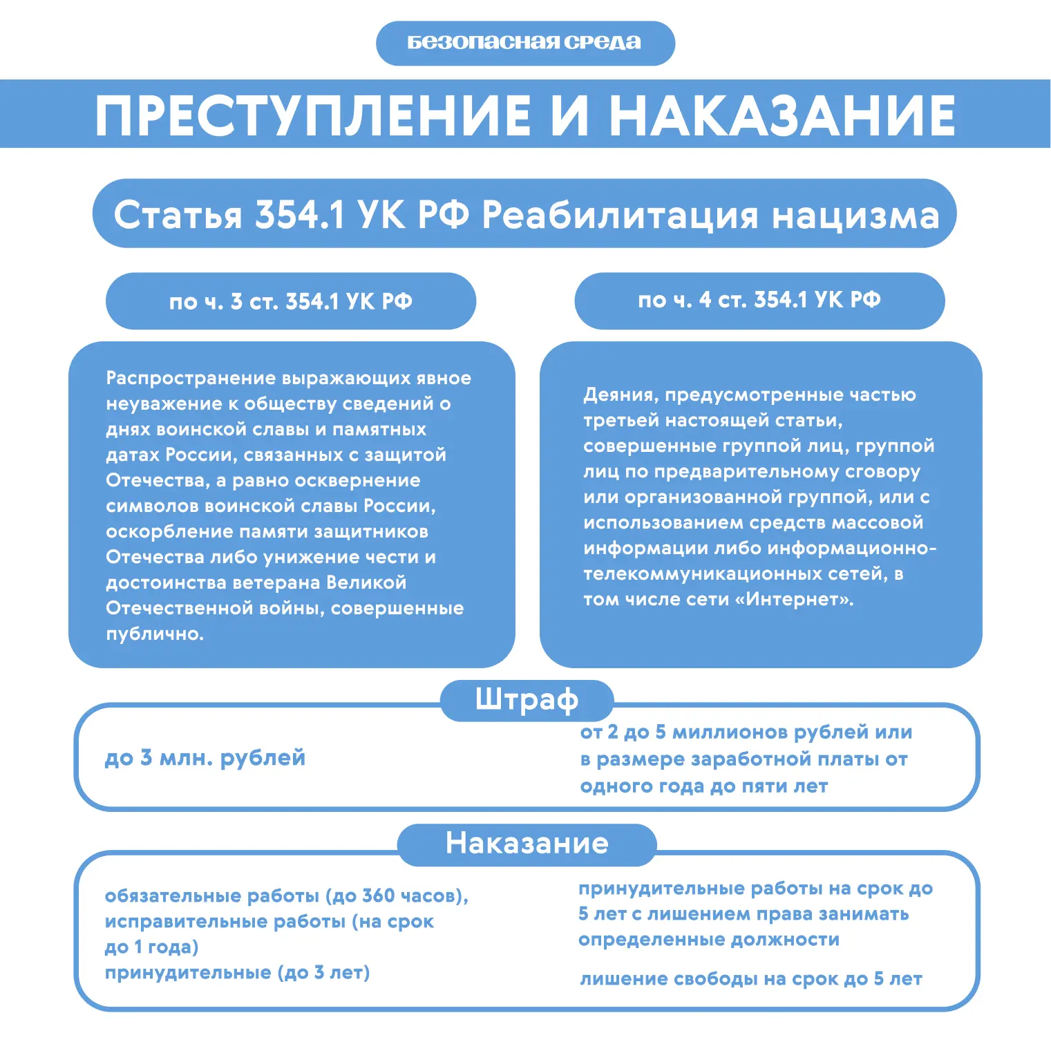 Безопасная среда  Государственные символы и символы воинской славы: ответственность 🇷🇺 Какие действи