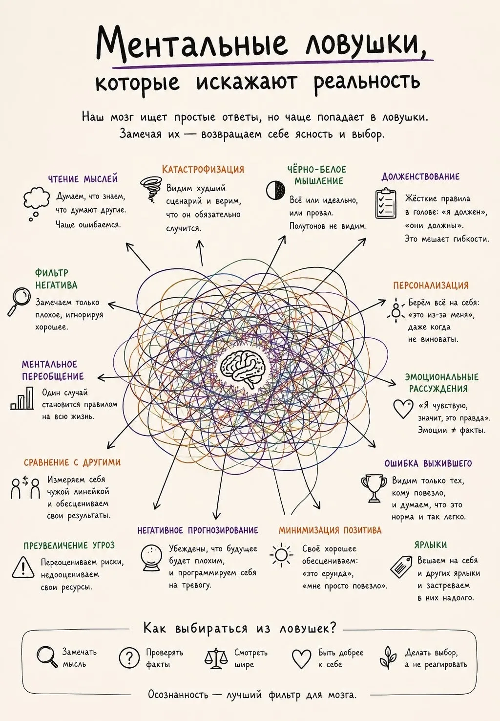 А КАКИЕ ЛОВУШКИ СОЗДАЕТ ВАШ МОЗГ? 🧠