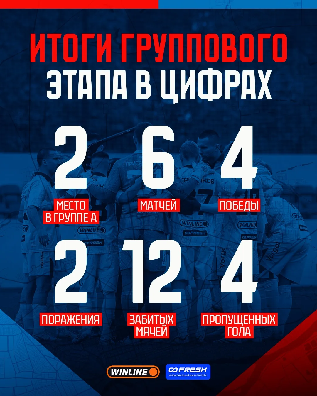 🔴🔵 ГРУППОВОЙ ЭТАП В ЦИФРАХ