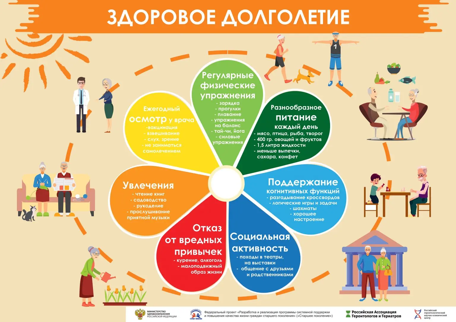 Профилактика — самый дешевый и эффективный способ жить долго