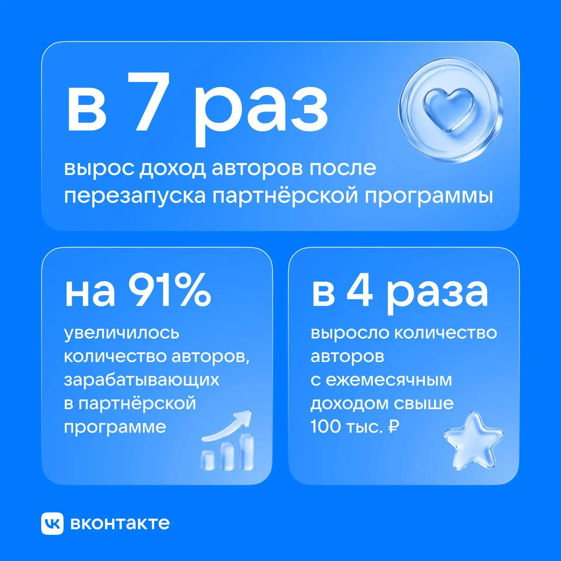ВК вон еще партнерской программой хвастается )